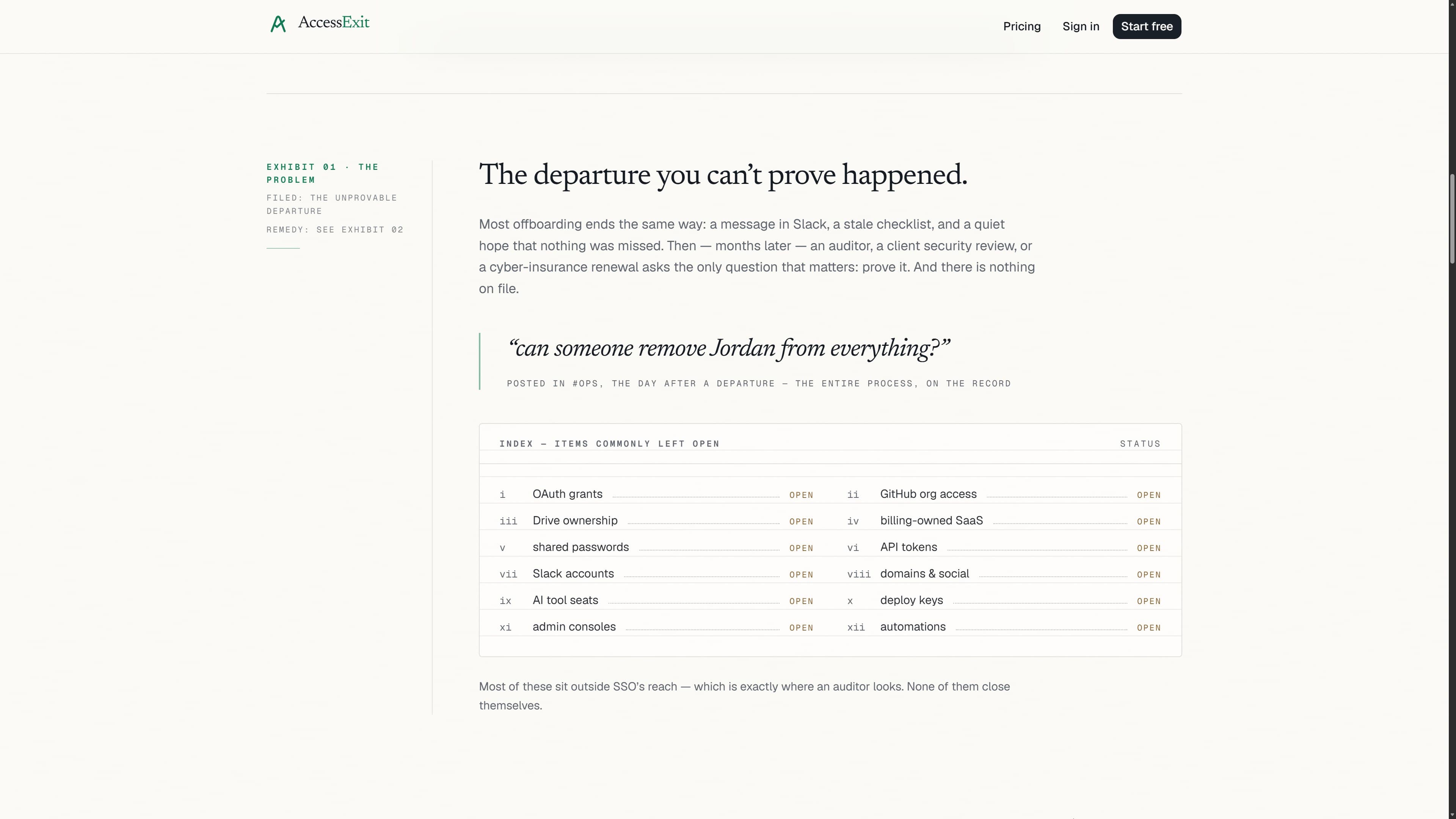 AccessExit's "the problem" exhibit — "The departure you can't prove happened" — with an index of items commonly left open (OAuth grants, GitHub org access, shared passwords, API tokens) that sit outside SSO's reach.