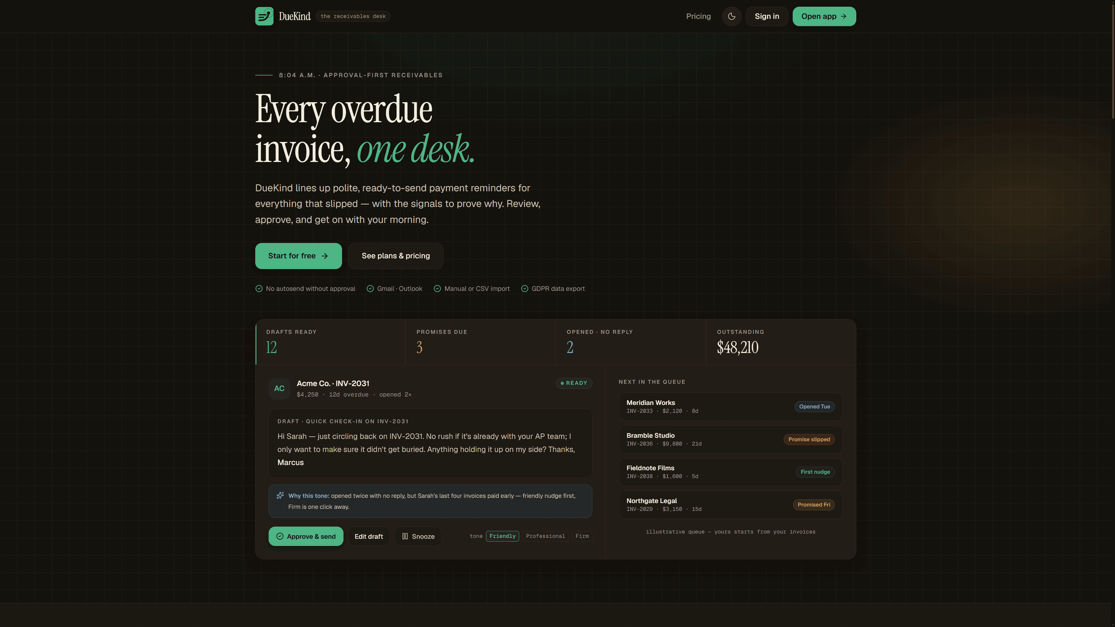 The DueKind receivables desk — a queue of overdue invoices, each with a ready-to-send reminder and a Friendly / Professional / Firm tone toggle.