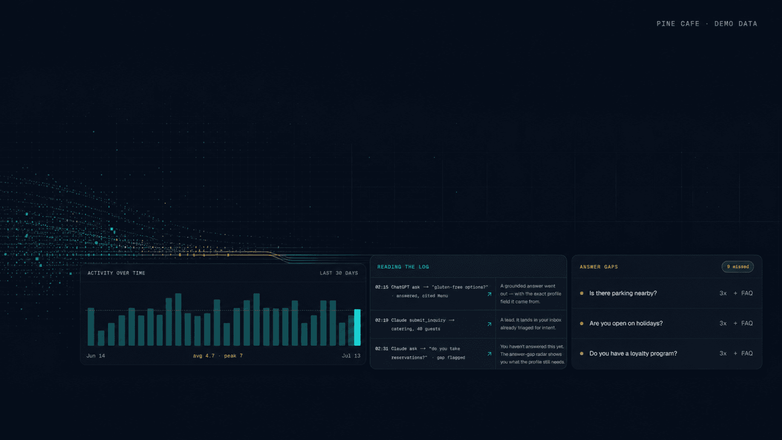 A dark observatory view of AI-agent activity around a business — reads over time, a log of what assistants asked, and the answer gaps they hit — most of it invisible to the business itself.